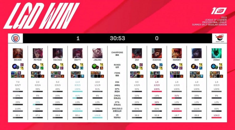 更多对手的 更多对手的