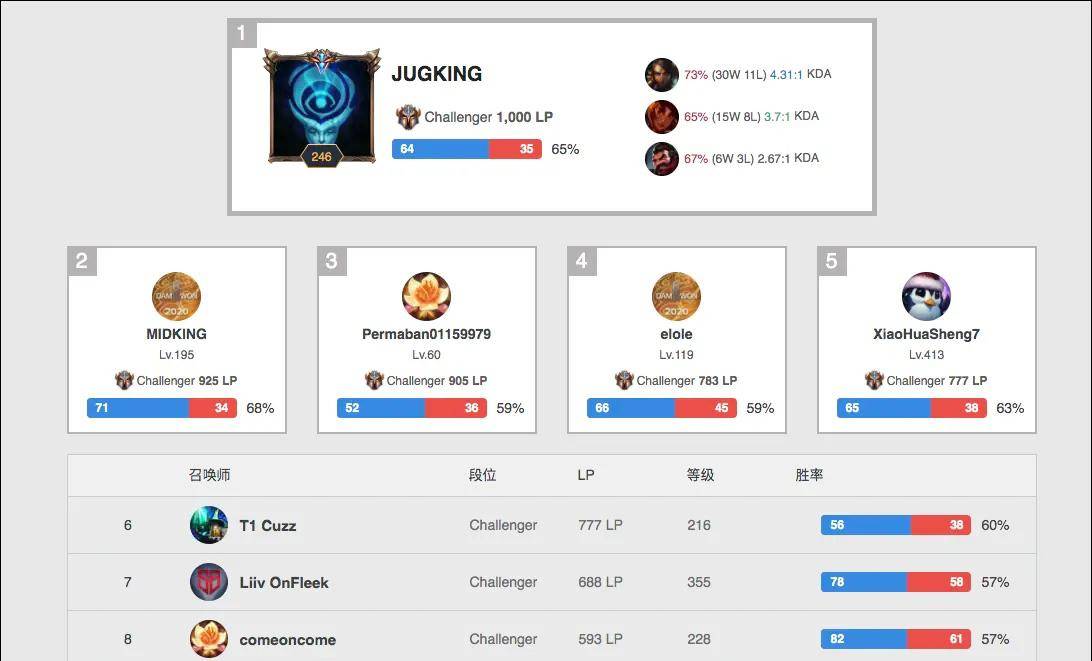 略以应对他 略以应对他