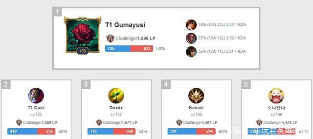 比赛历史性 比赛历史性