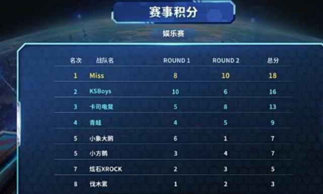 防守能量 防守能量