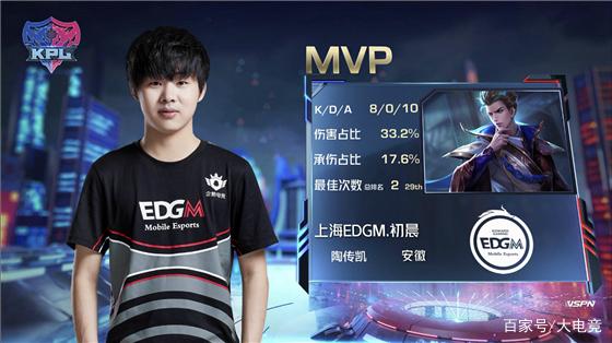 阵容深度 阵容深度