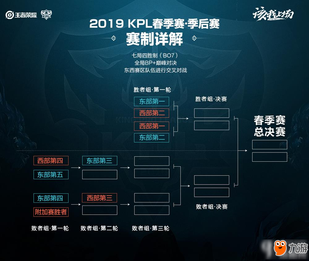 为长周期竞